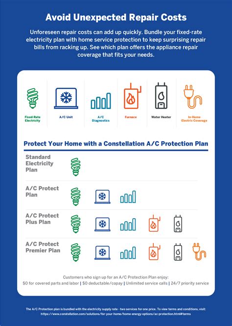 Warranty & Protection Plans 